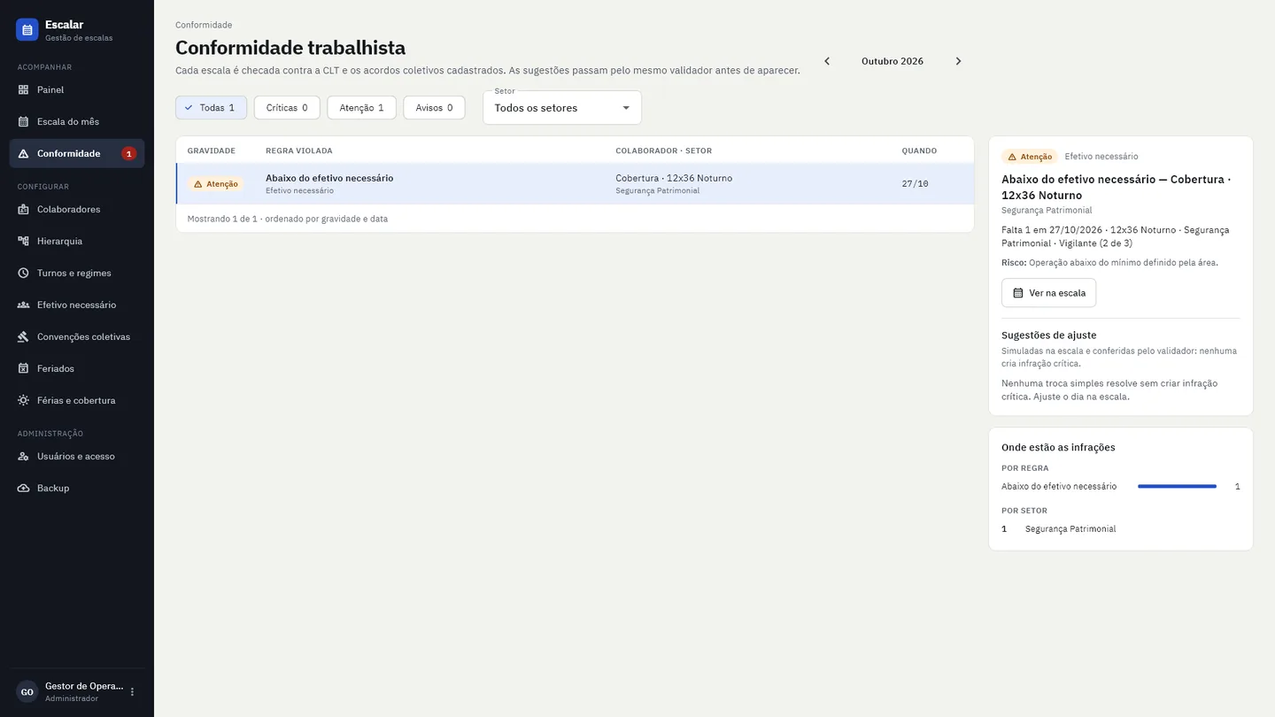Conformidade trabalhista com a lista de infrações e o detalhe de cada uma